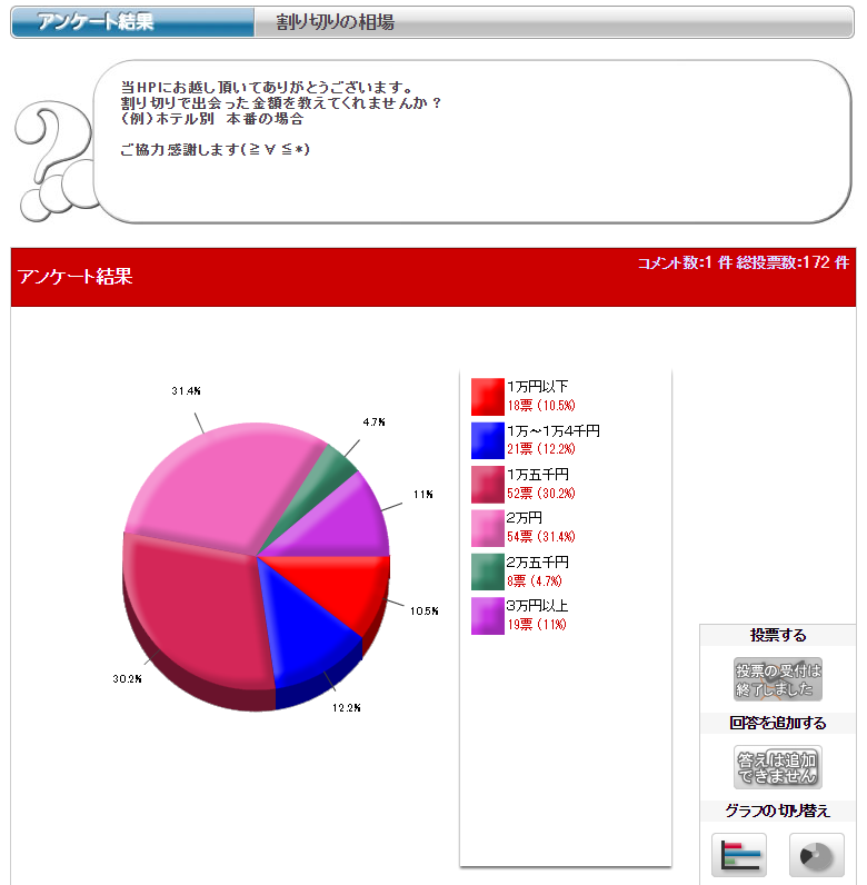 �������ہ@�A���P�[�g����